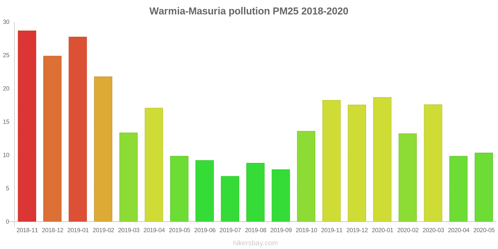 pollution pm25 hikersbay.com
