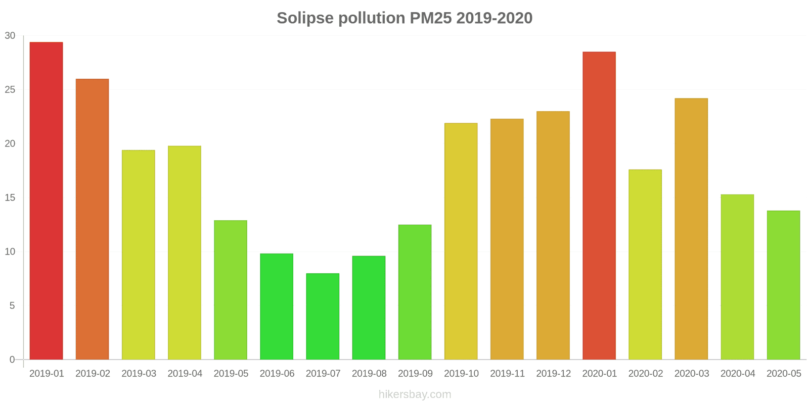 pollution pm25 hikersbay.com