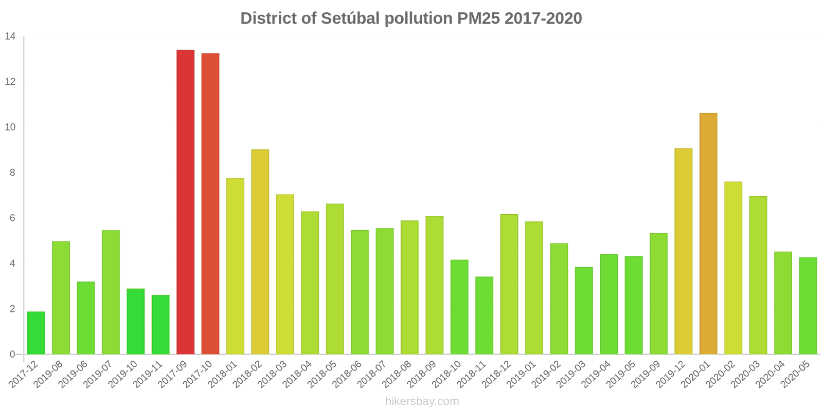 pollution pm25 hikersbay.com