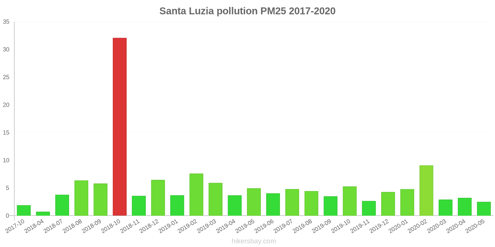 pollution pm25 hikersbay.com
