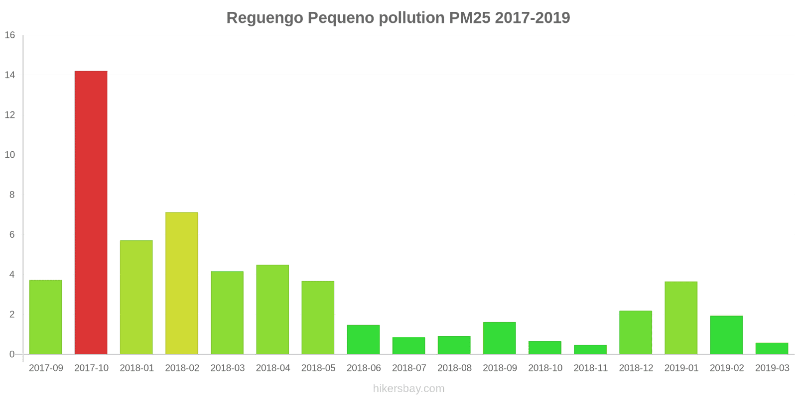 pollution pm25 hikersbay.com