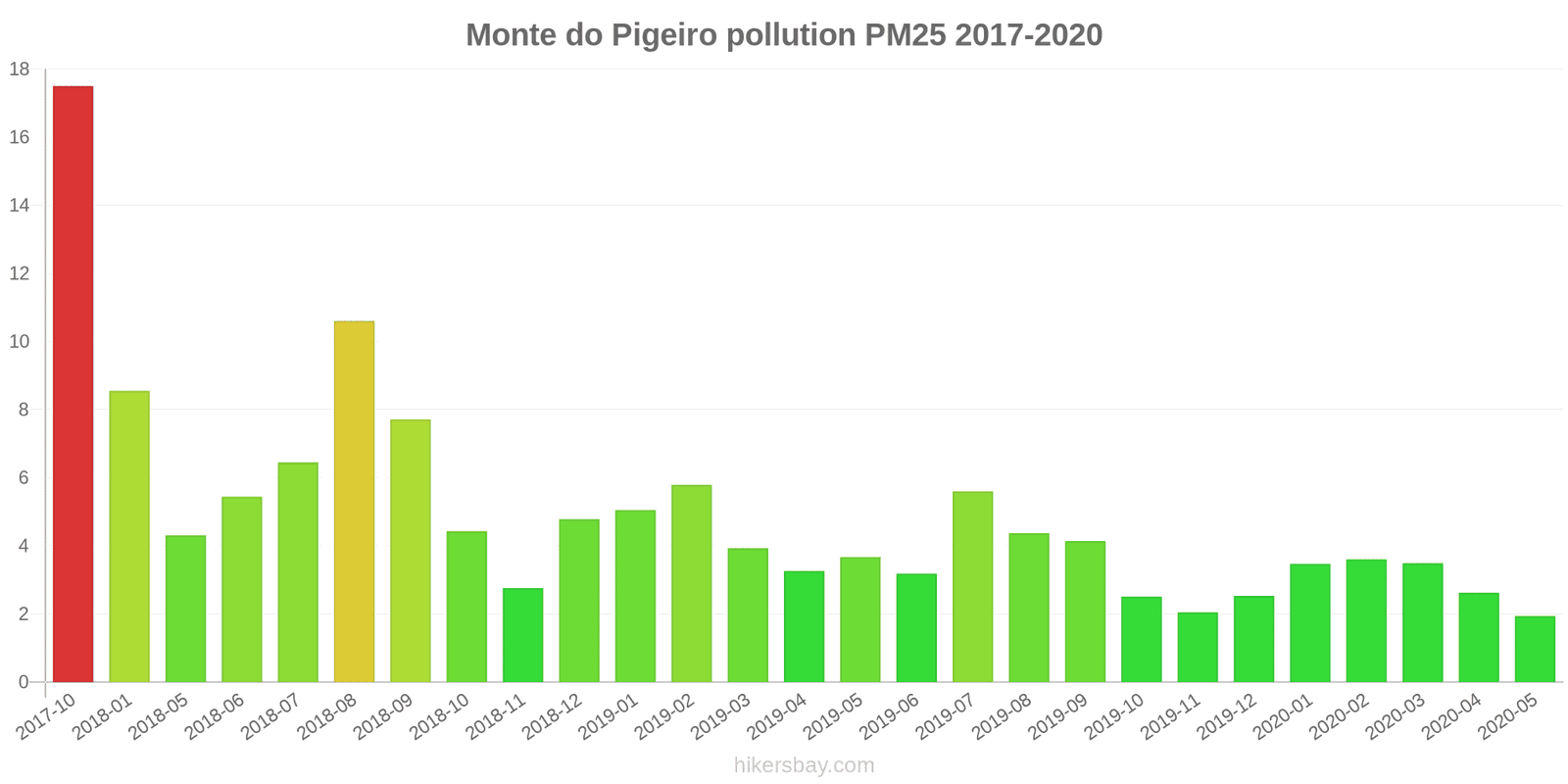 pollution pm25 hikersbay.com