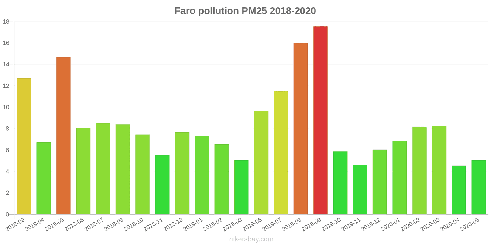 pollution pm25 hikersbay.com