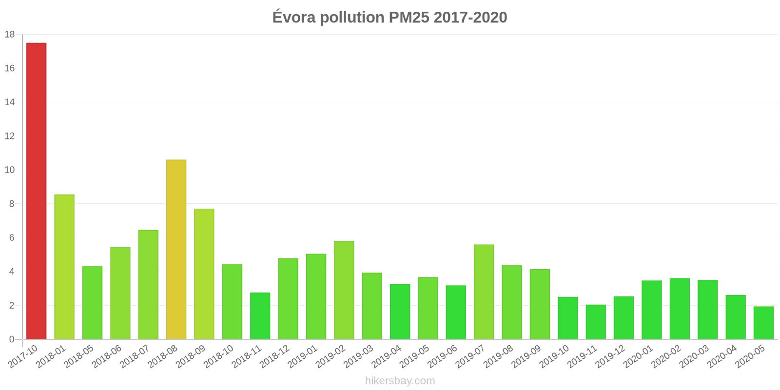 pollution pm25 hikersbay.com