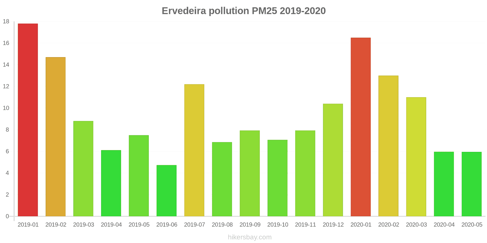 pollution pm25 hikersbay.com