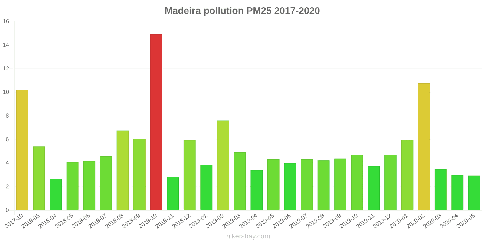 pollution pm25 hikersbay.com