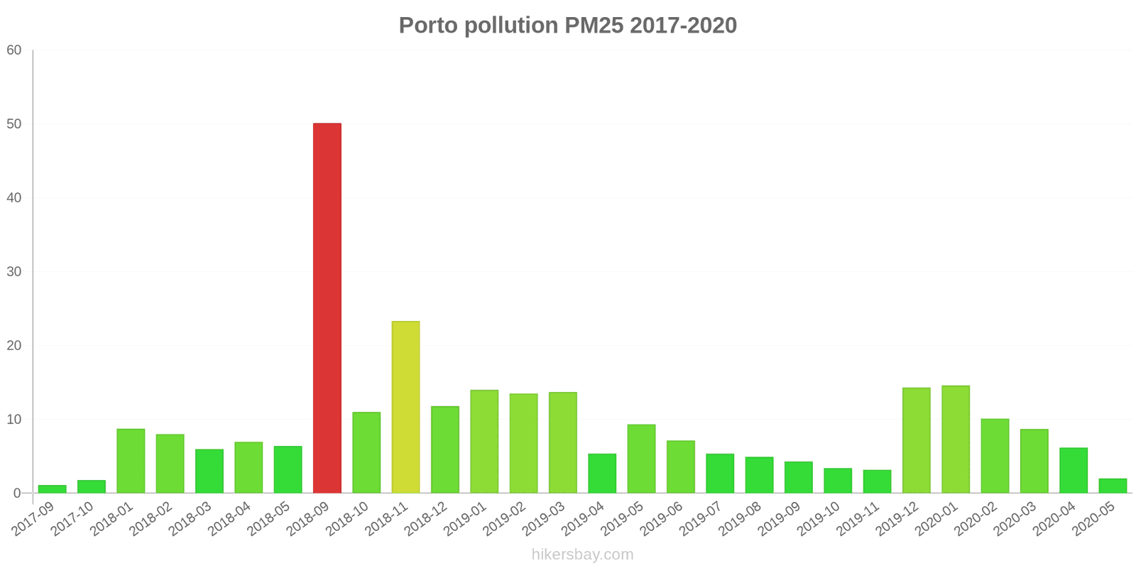 pollution pm25 hikersbay.com