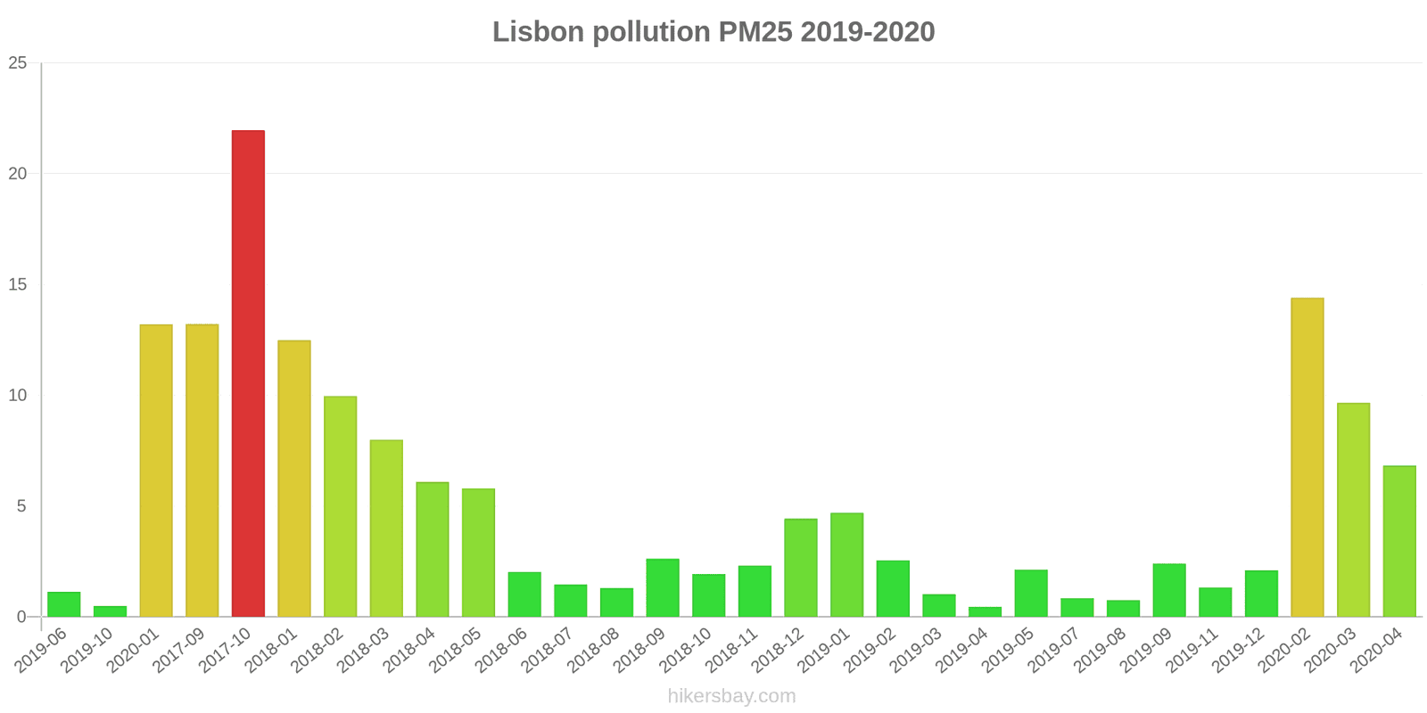 pollution pm25 hikersbay.com