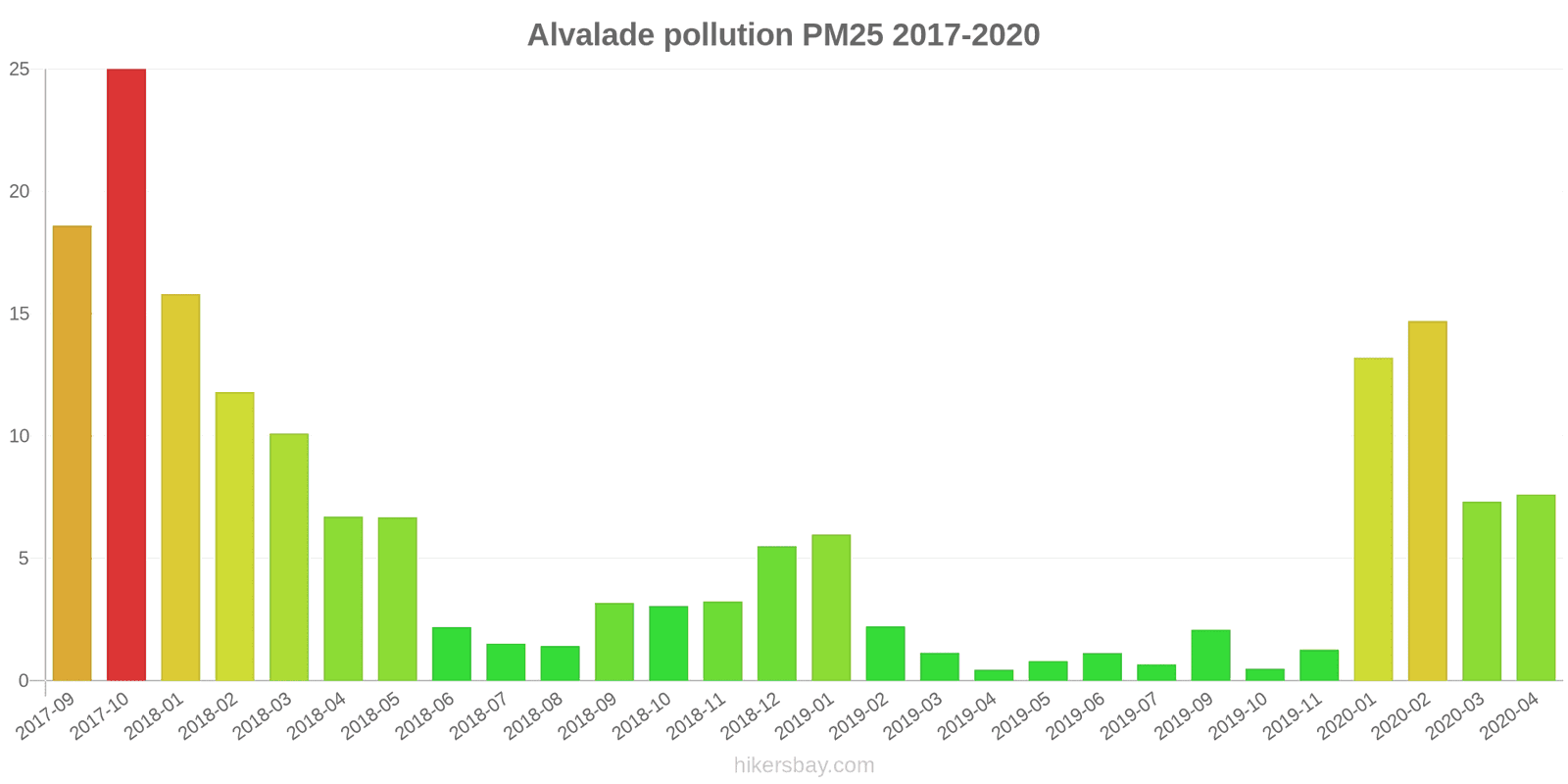 pollution pm25 hikersbay.com