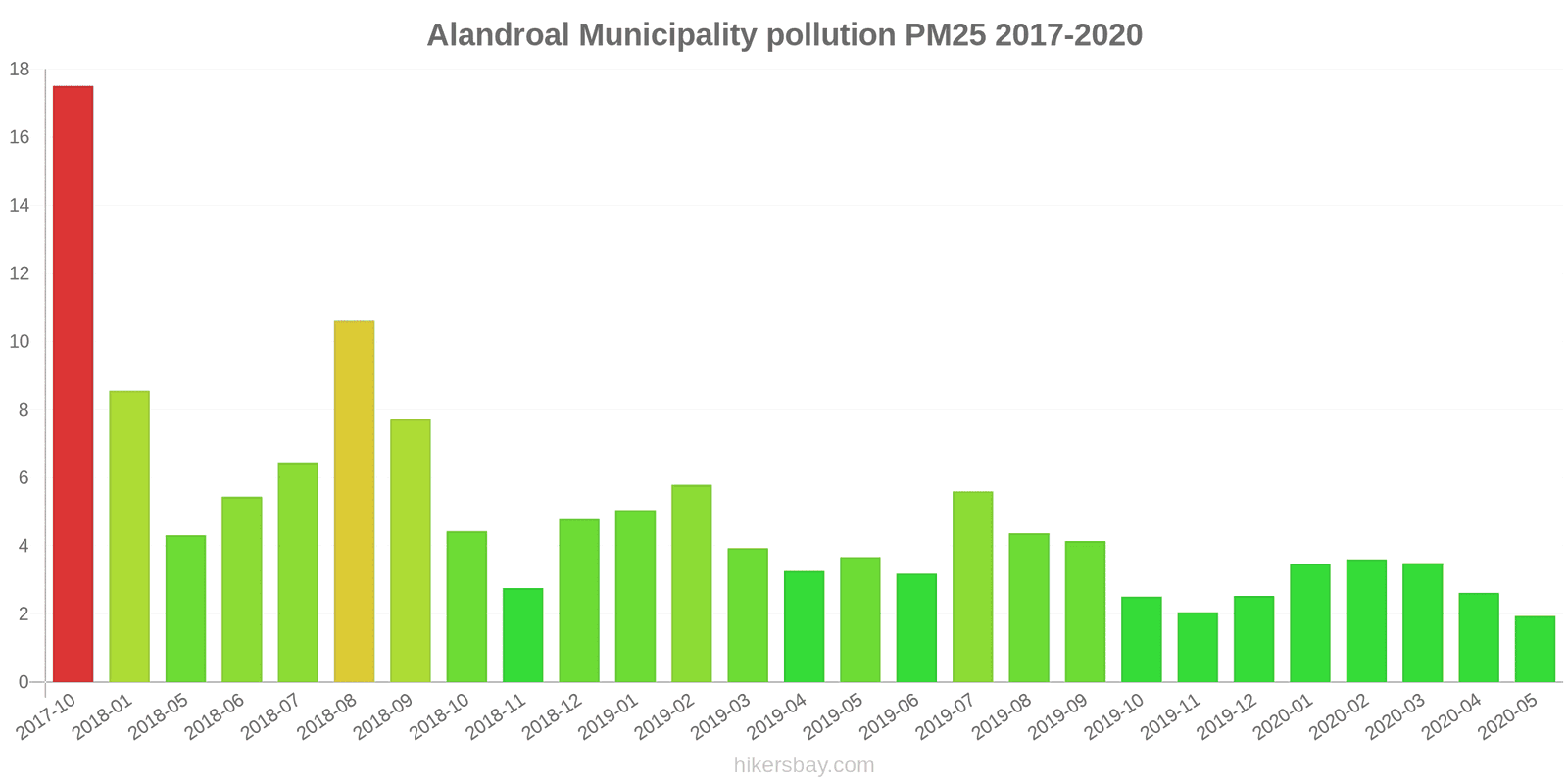 pollution pm25 hikersbay.com
