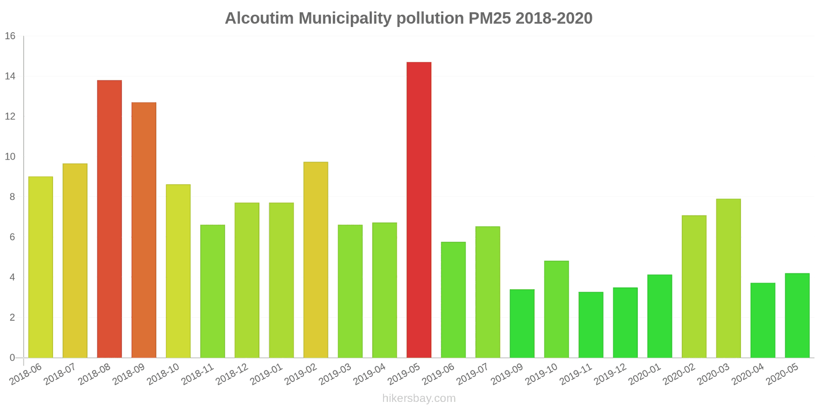 pollution pm25 hikersbay.com