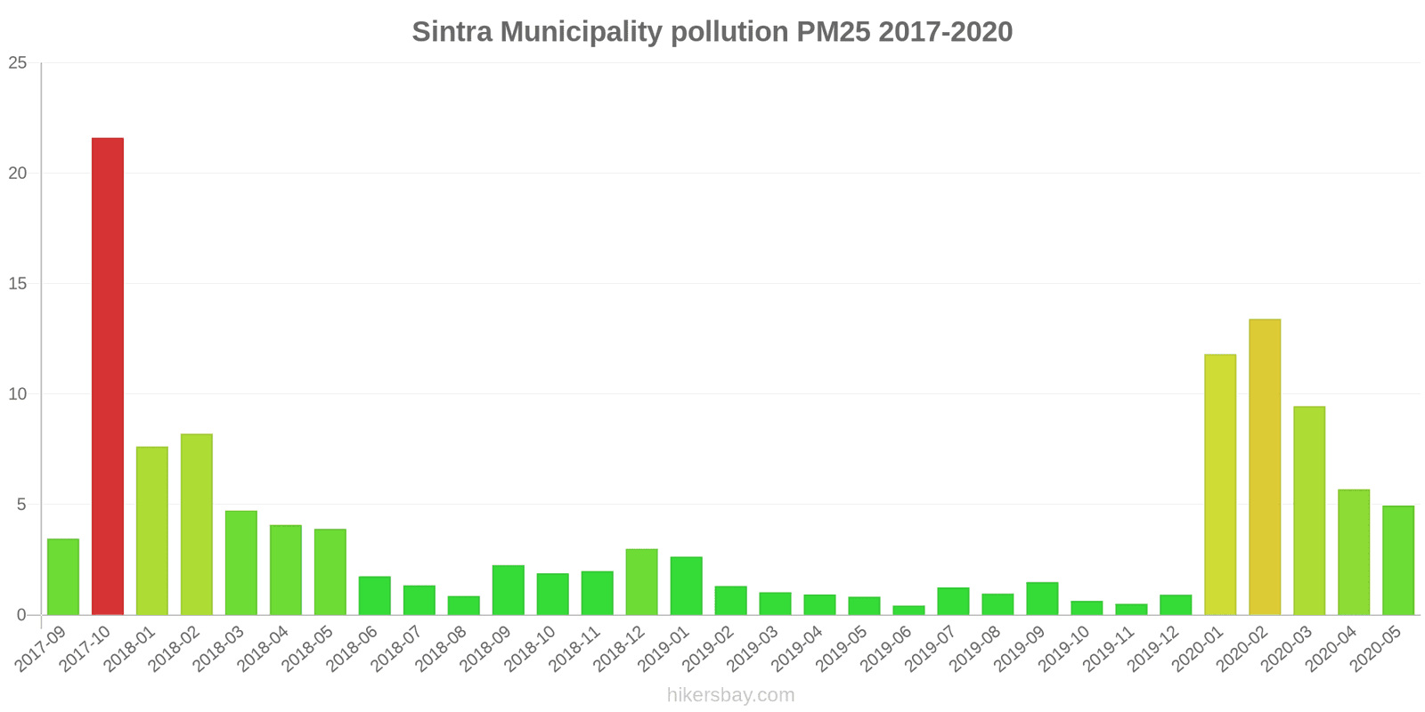 pollution pm25 hikersbay.com