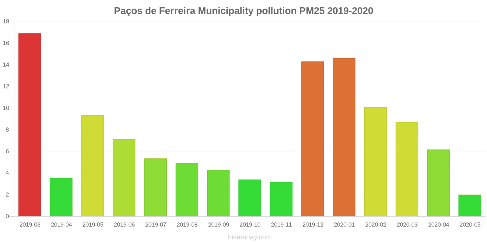 pollution pm25 hikersbay.com