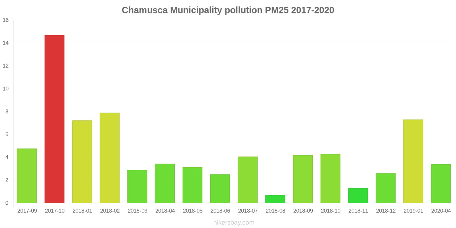 pollution pm25 hikersbay.com