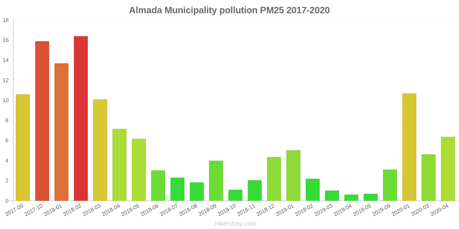 pollution pm25 hikersbay.com