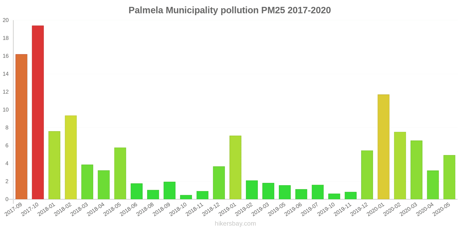 pollution pm25 hikersbay.com