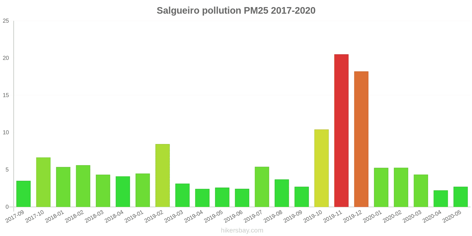 pollution pm25 hikersbay.com
