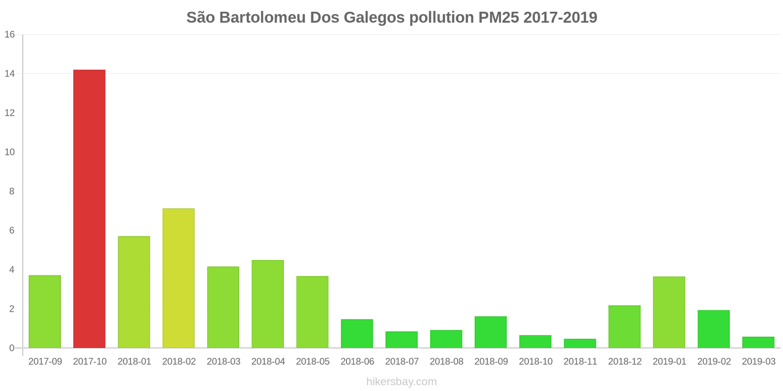 pollution pm25 hikersbay.com