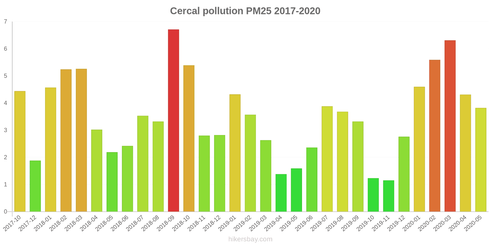 pollution pm25 hikersbay.com