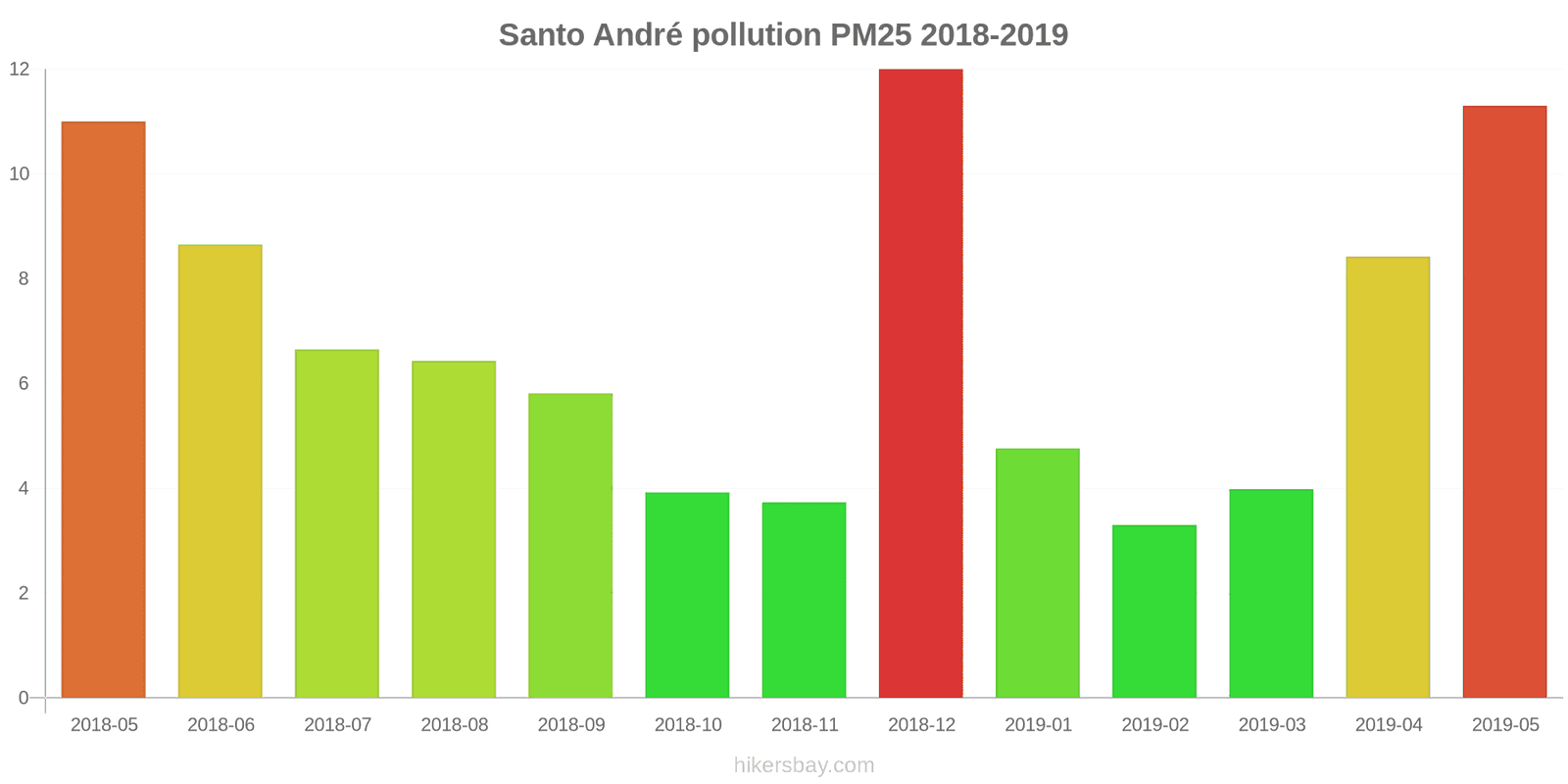 pollution pm25 hikersbay.com