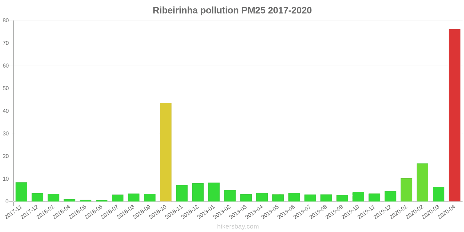 pollution pm25 hikersbay.com