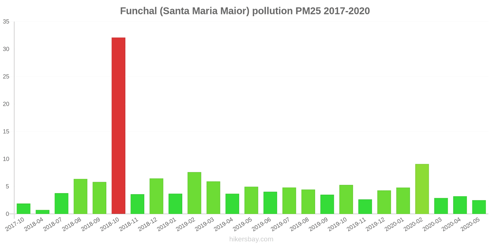 pollution pm25 hikersbay.com
