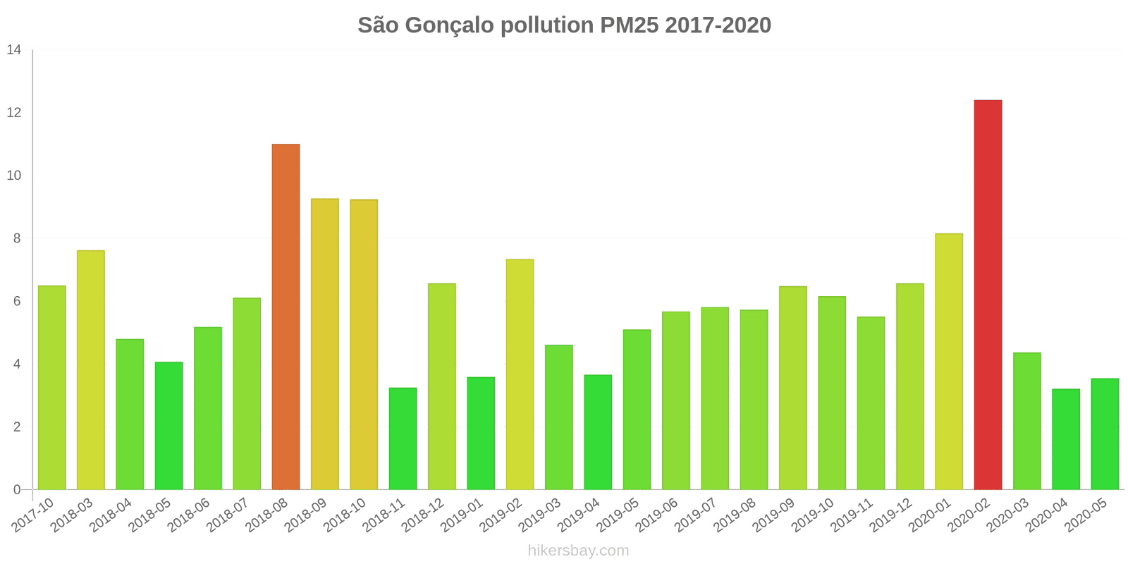 pollution pm25 hikersbay.com