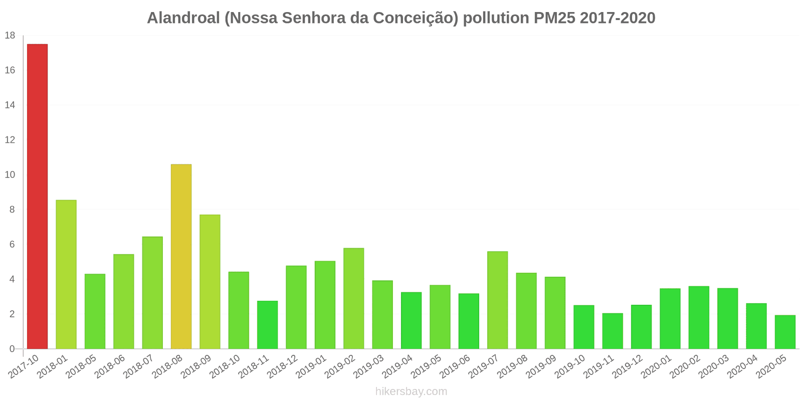pollution pm25 hikersbay.com