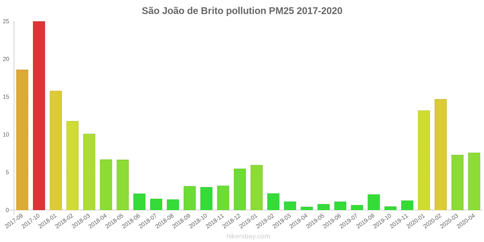 pollution pm25 hikersbay.com