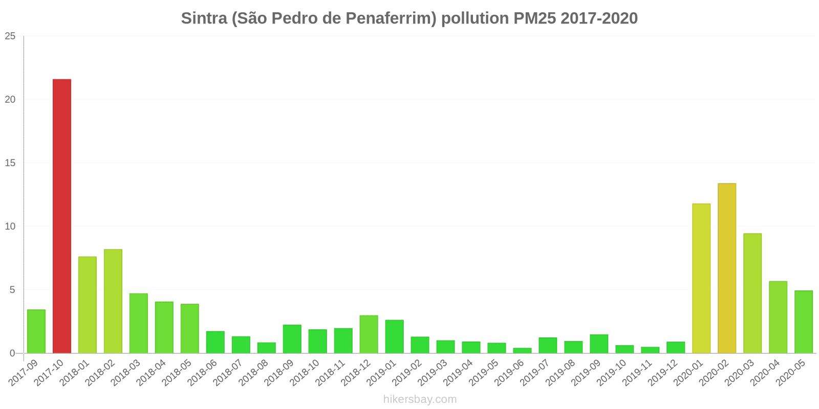pollution pm25 hikersbay.com