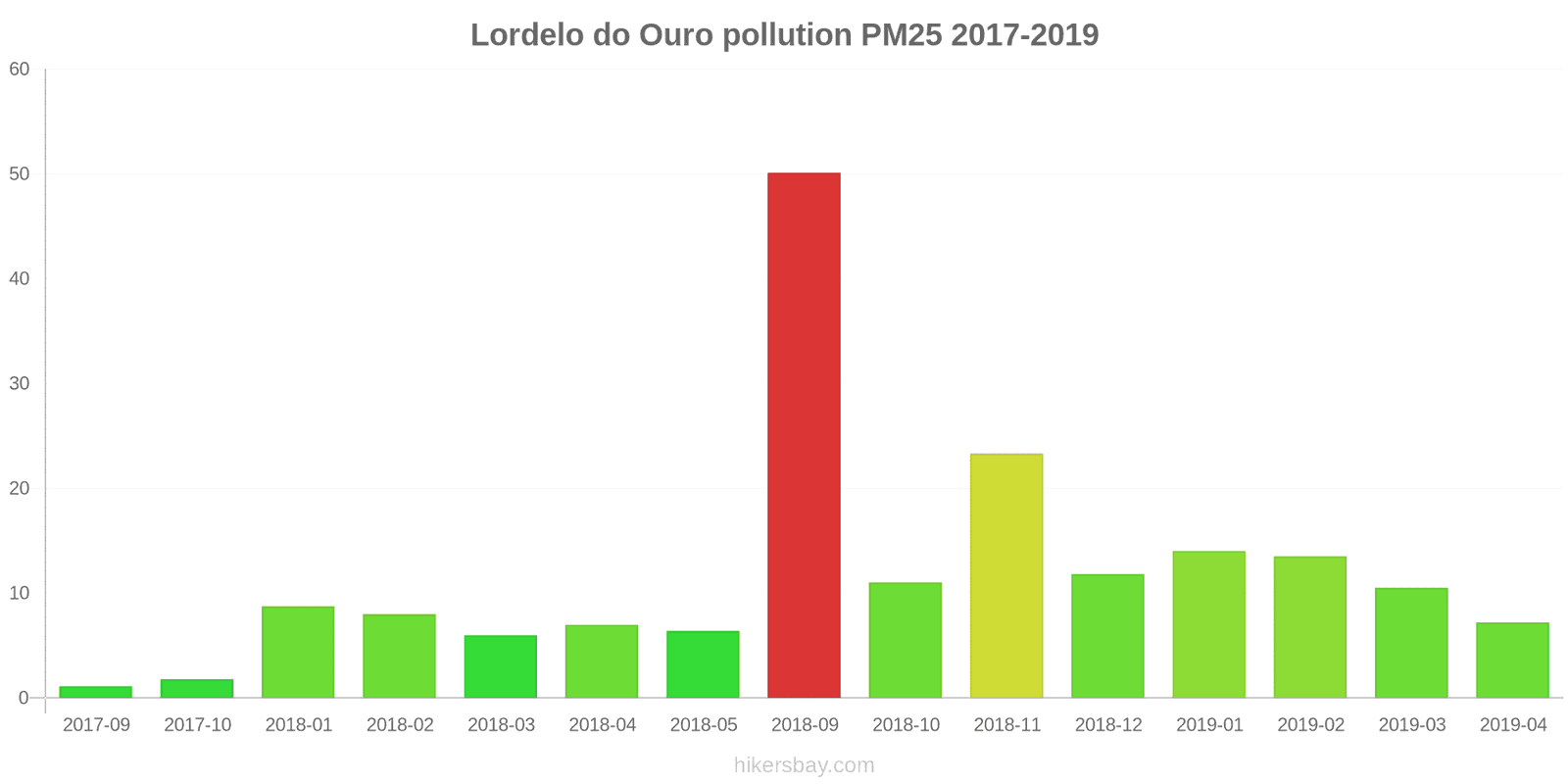 pollution pm25 hikersbay.com