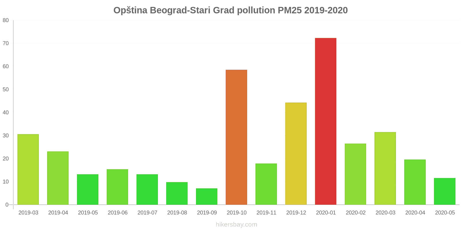 pollution pm25 hikersbay.com