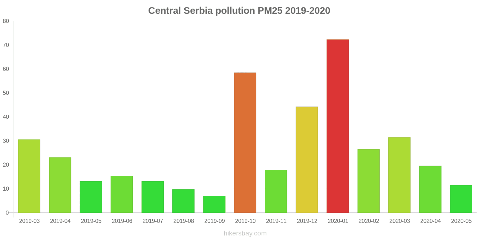 pollution pm25 hikersbay.com