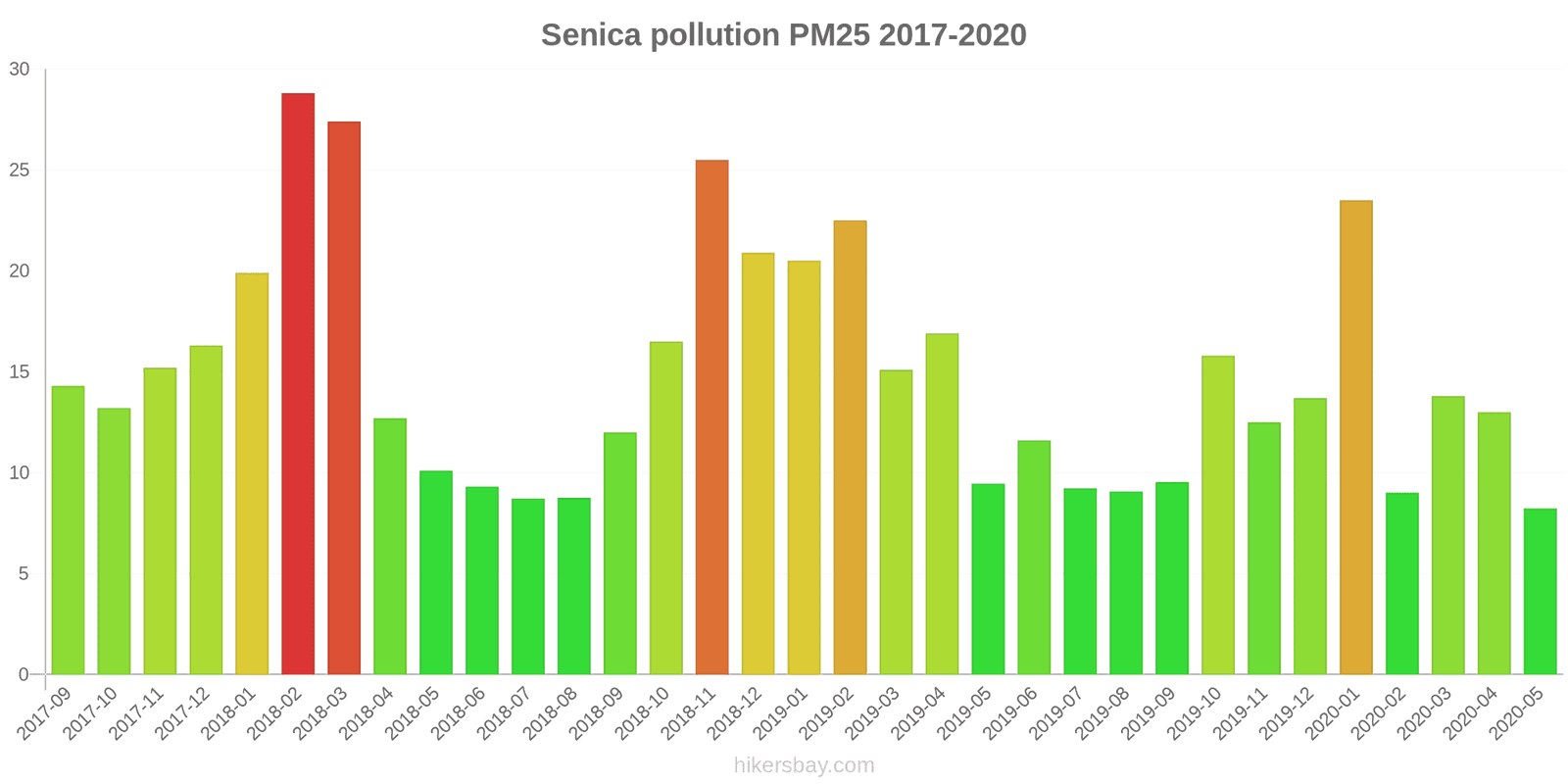pollution pm25 hikersbay.com
