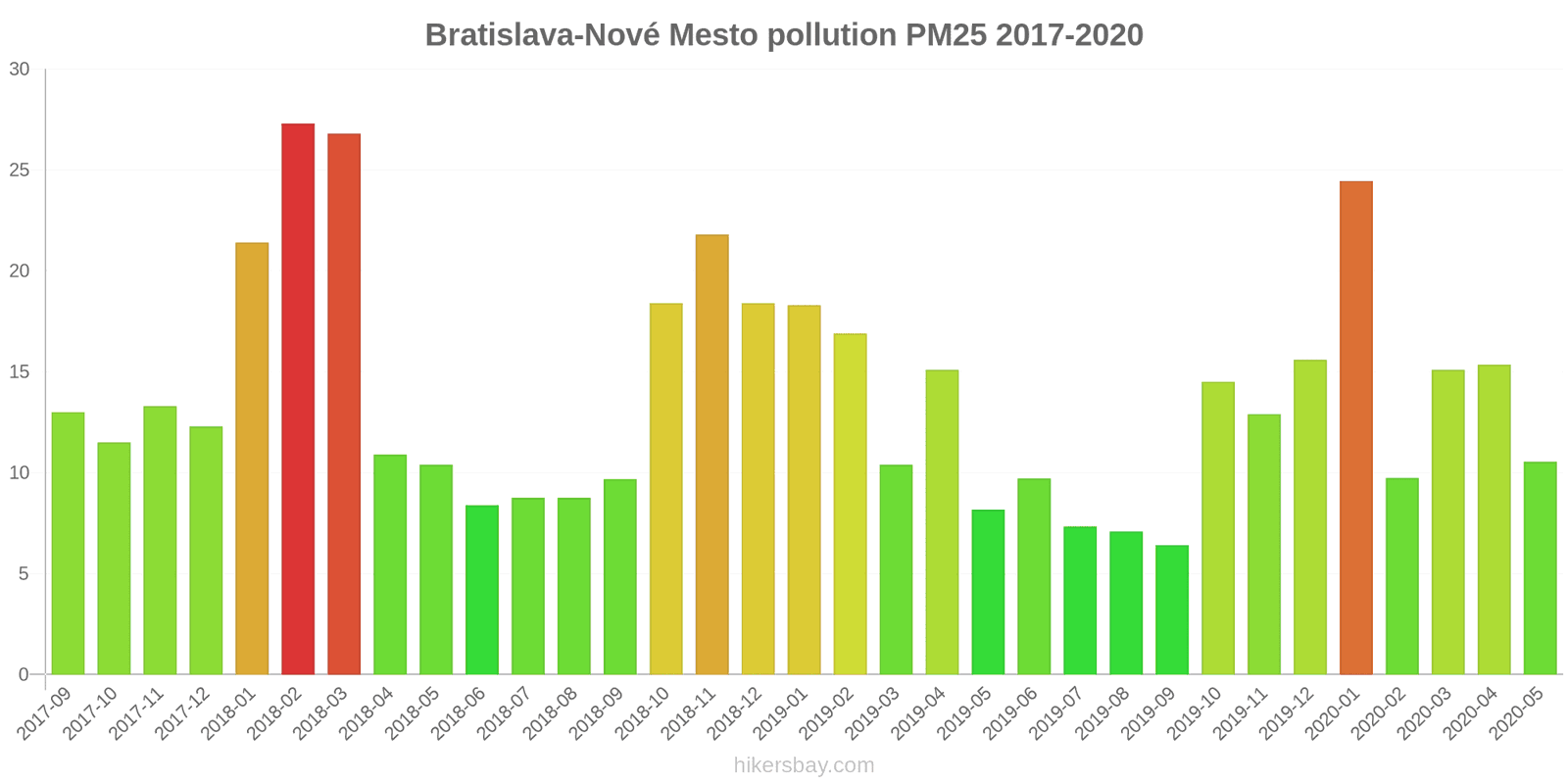 pollution pm25 hikersbay.com