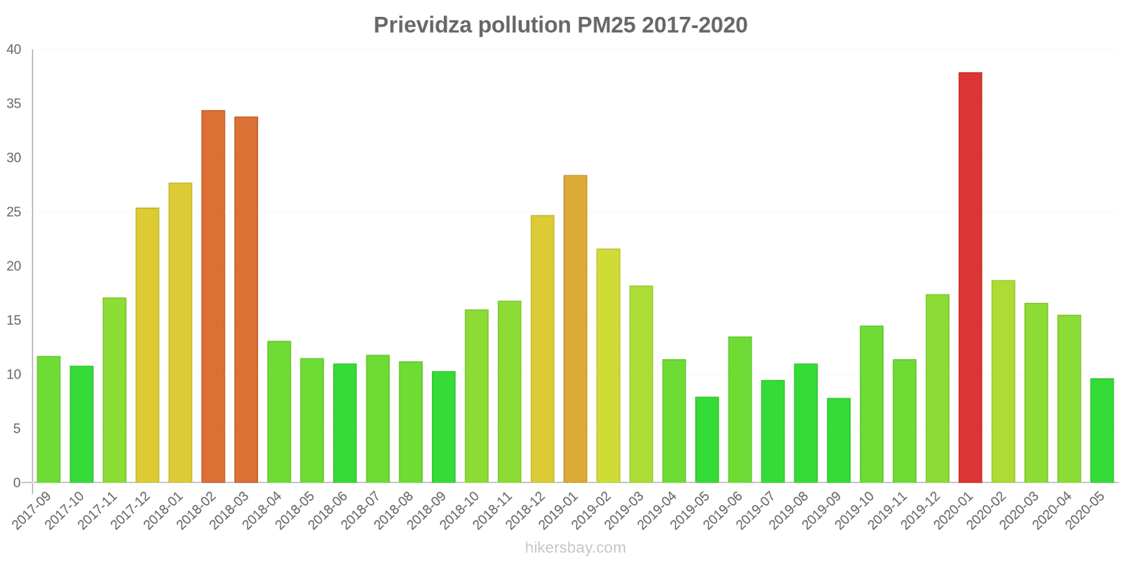 pollution pm25 hikersbay.com