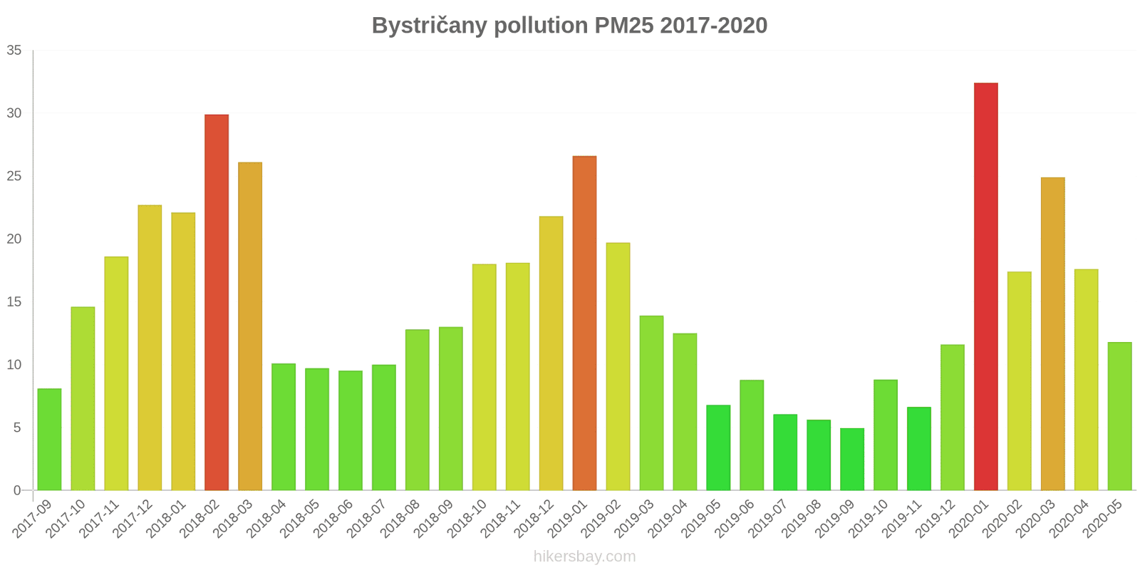 pollution pm25 hikersbay.com