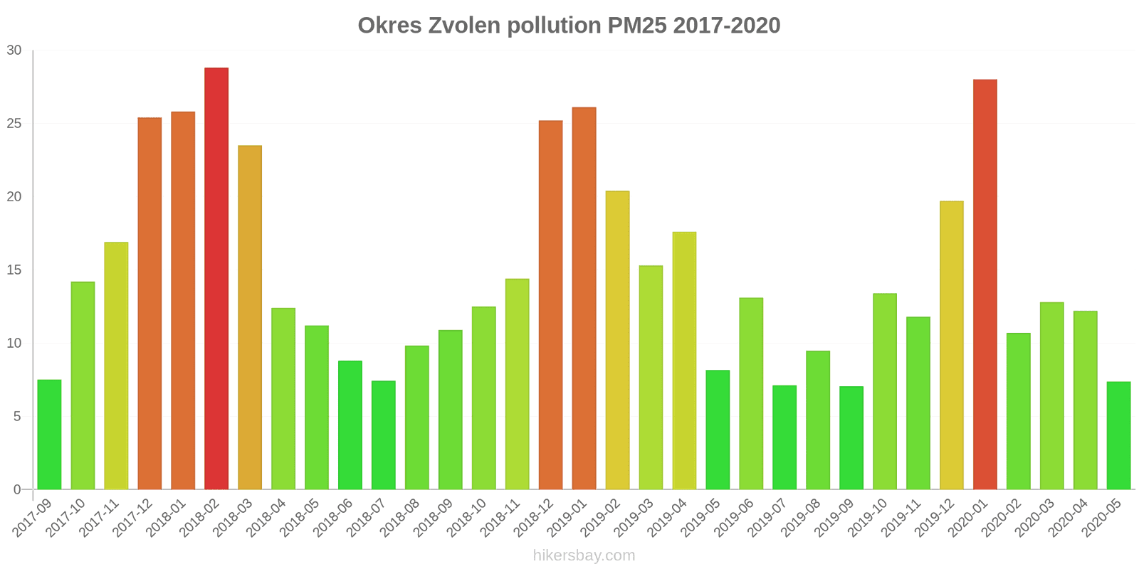 pollution pm25 hikersbay.com