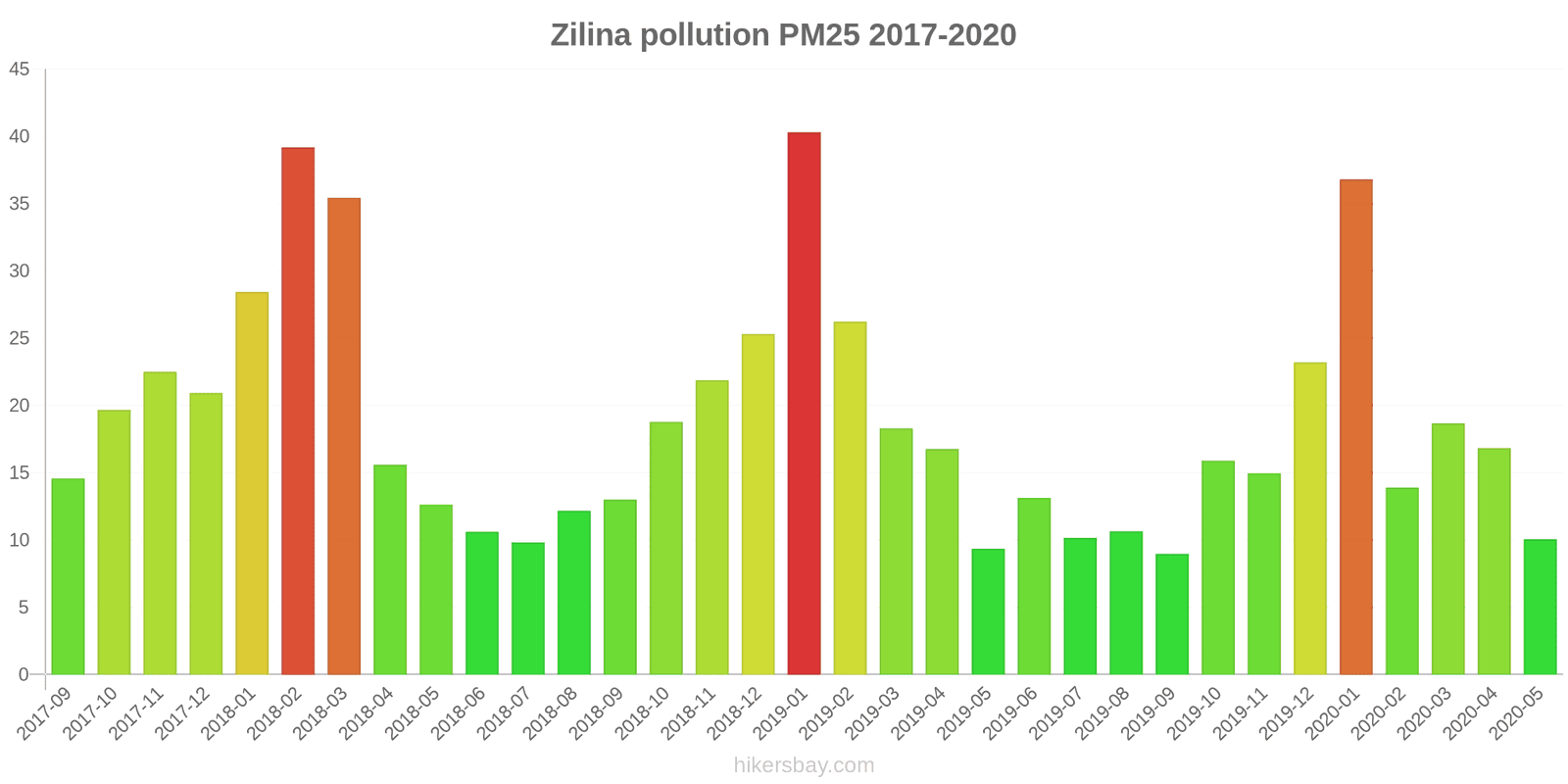 pollution pm25 hikersbay.com