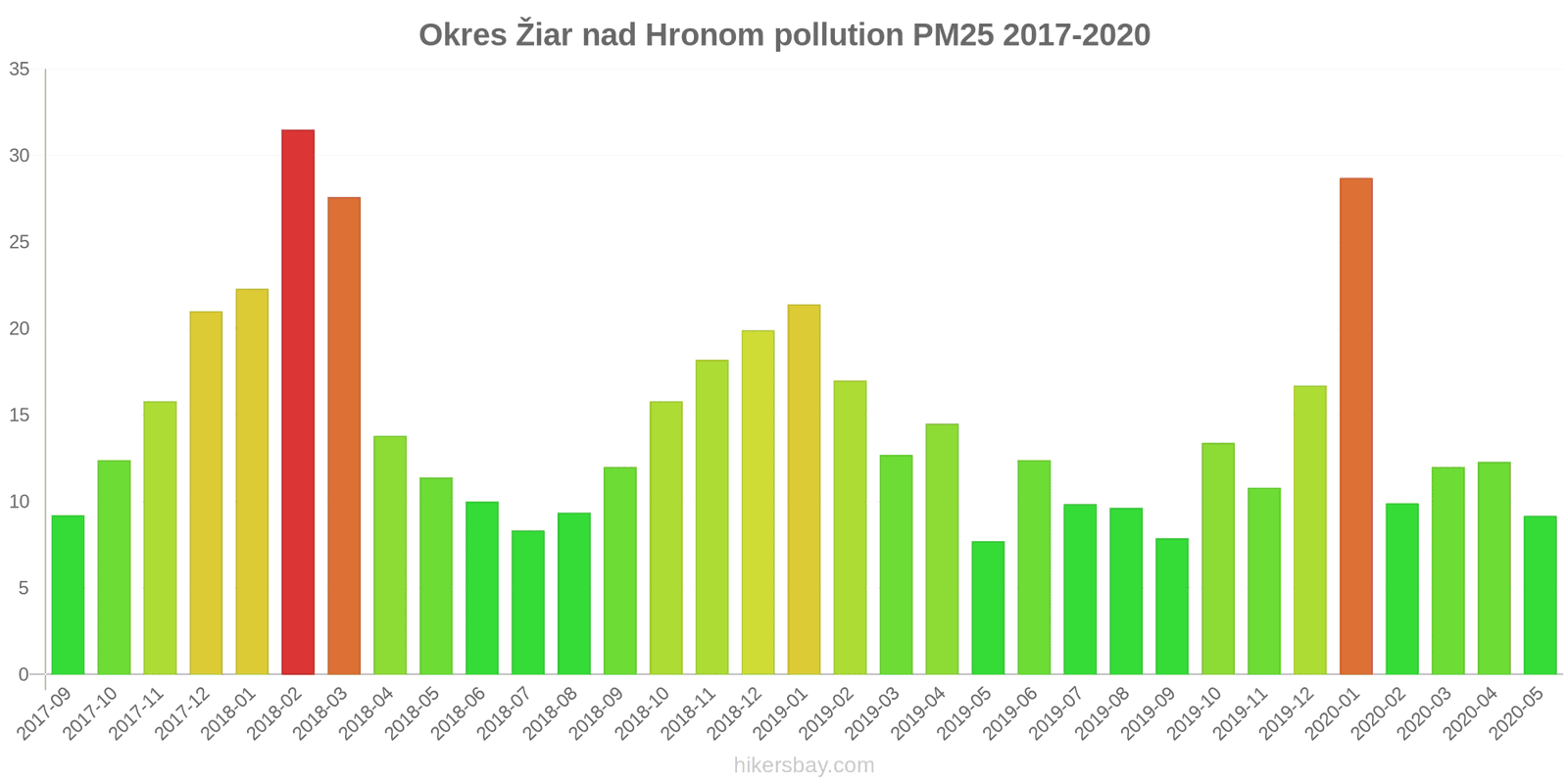 pollution pm25 hikersbay.com