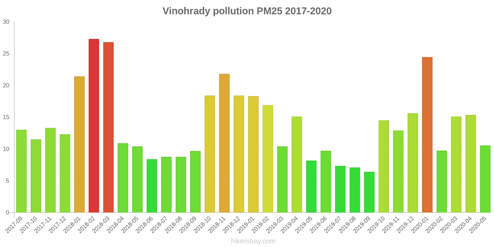 pollution pm25 hikersbay.com