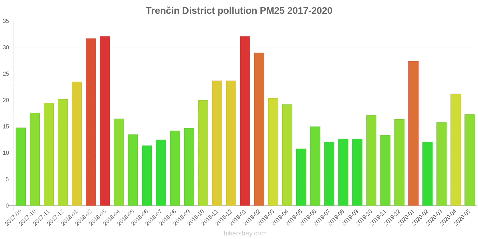pollution pm25 hikersbay.com