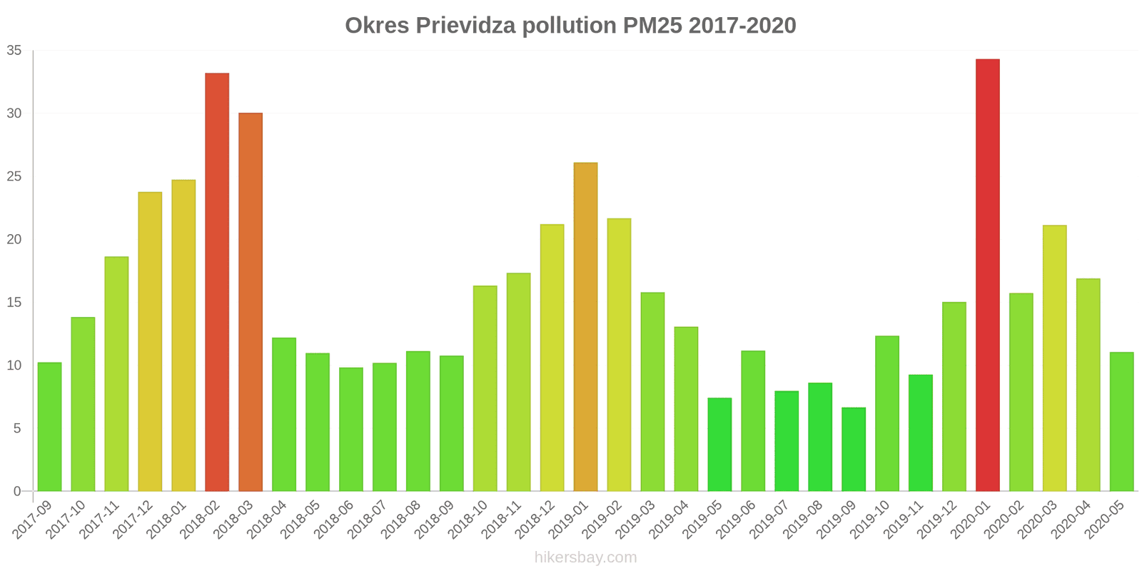 pollution pm25 hikersbay.com