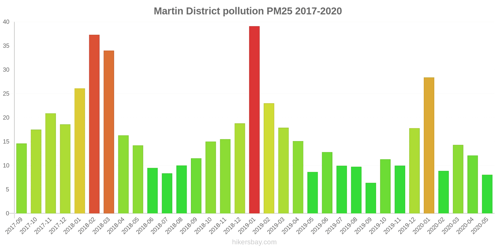 pollution pm25 hikersbay.com