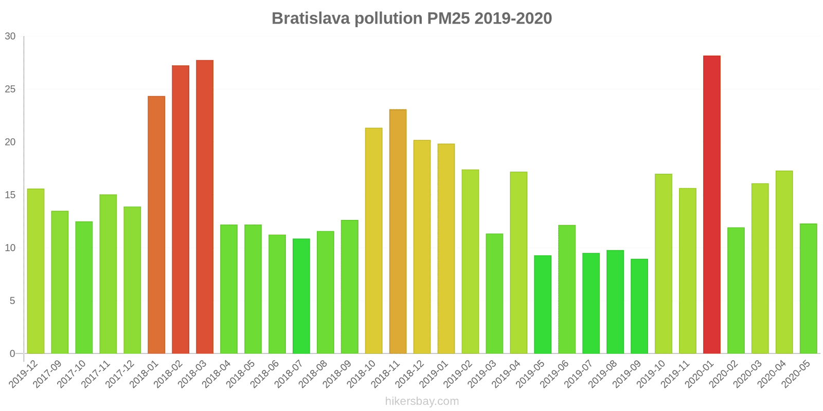 pollution pm25 hikersbay.com