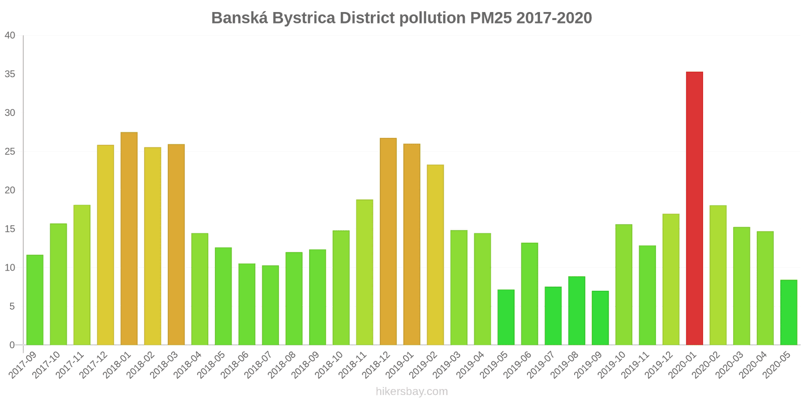 pollution pm25 hikersbay.com