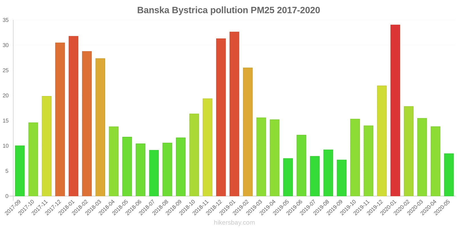 pollution pm25 hikersbay.com