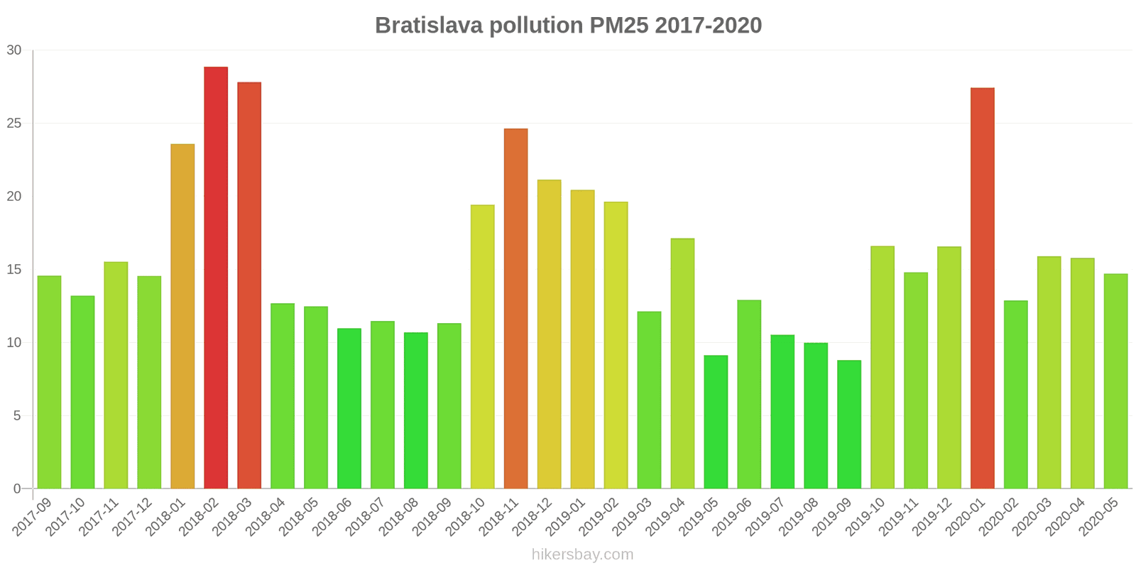 pollution pm25 hikersbay.com