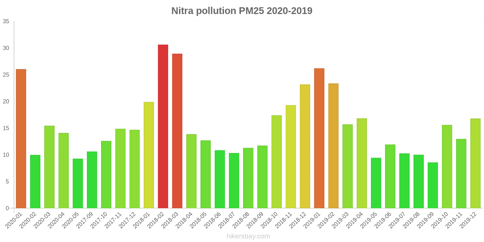 pollution pm25 hikersbay.com