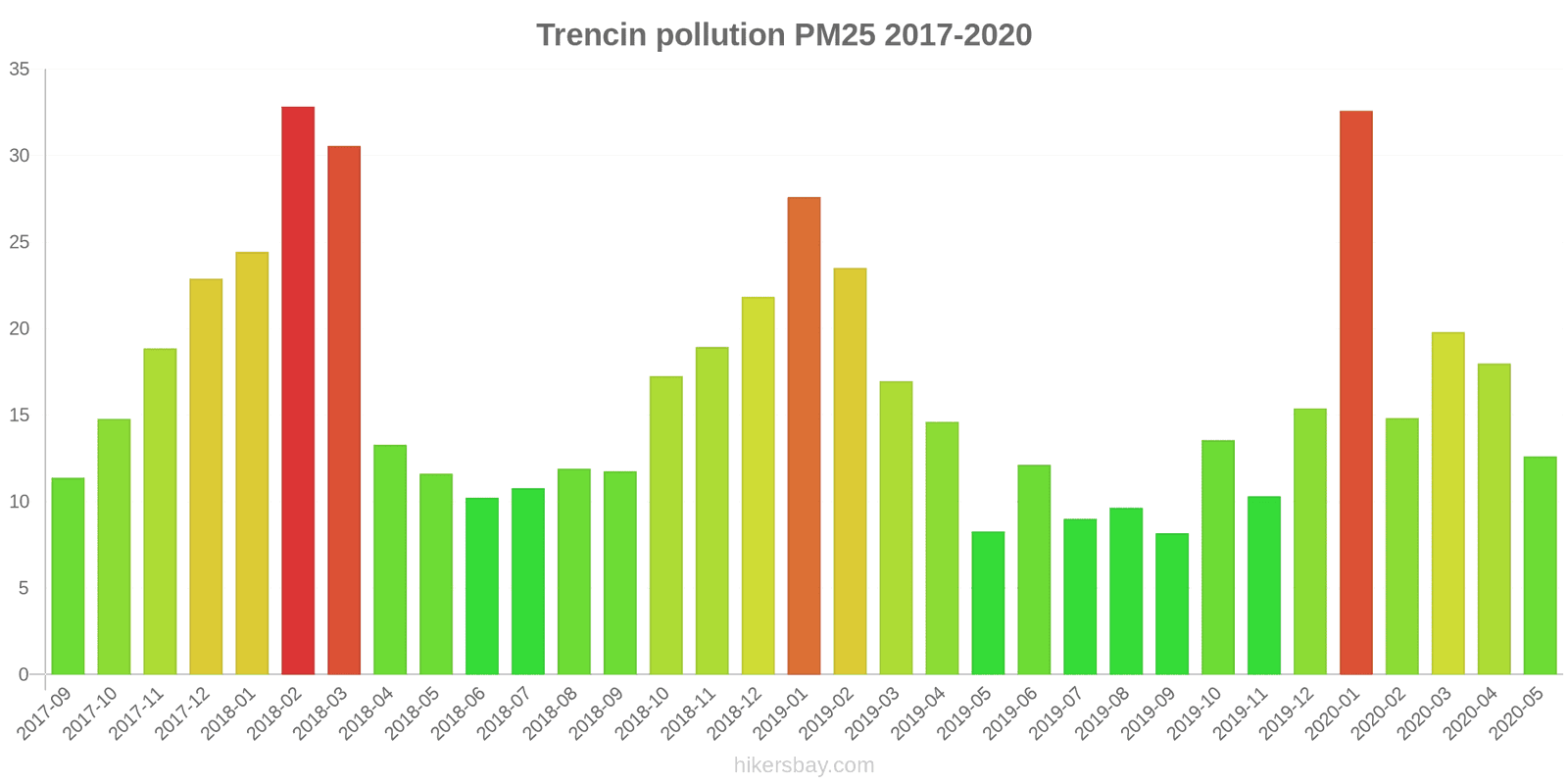 pollution pm25 hikersbay.com